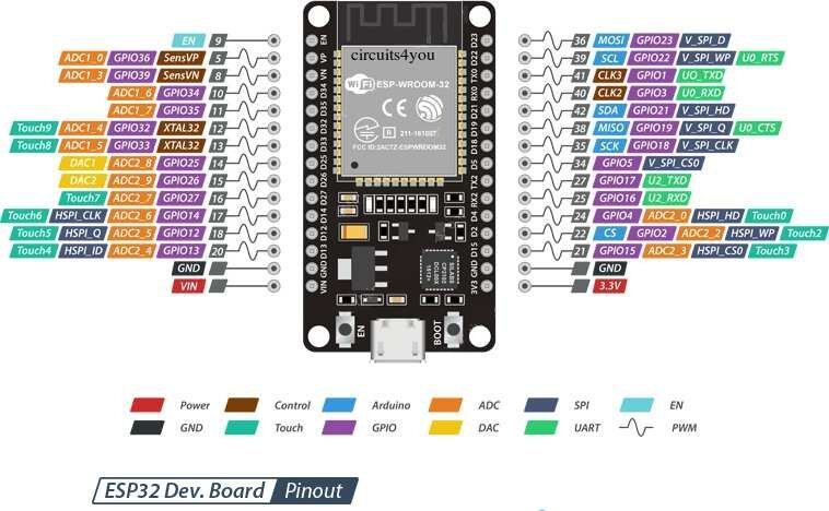 Módulo ESP32 WiFi/BT